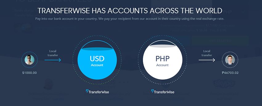 How TransferWise works | How to Use TransferWise Money Transfer to Pay Employees