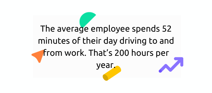 200 hours per year is wasted on commuting