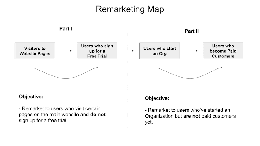 Hubstaff Remarking Map Growth Post