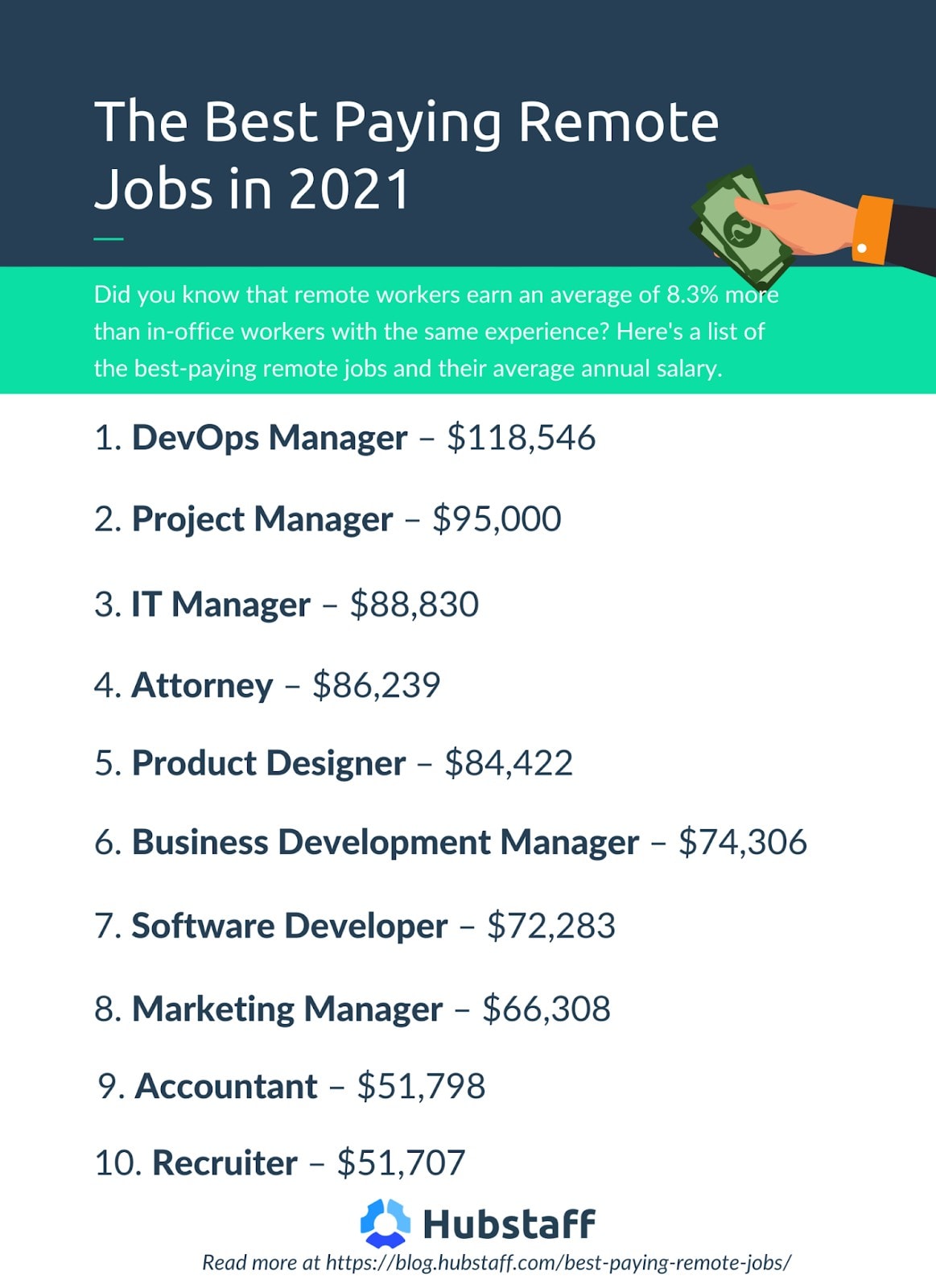 Infographic: best paying remote jobs in 2022