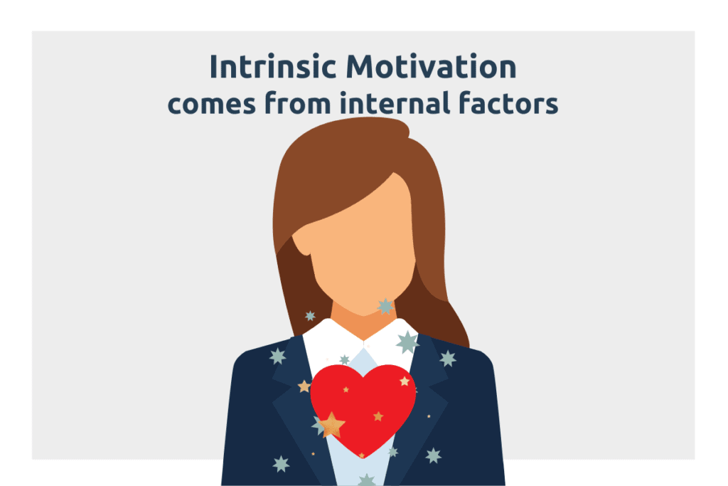 intrinsic motivation