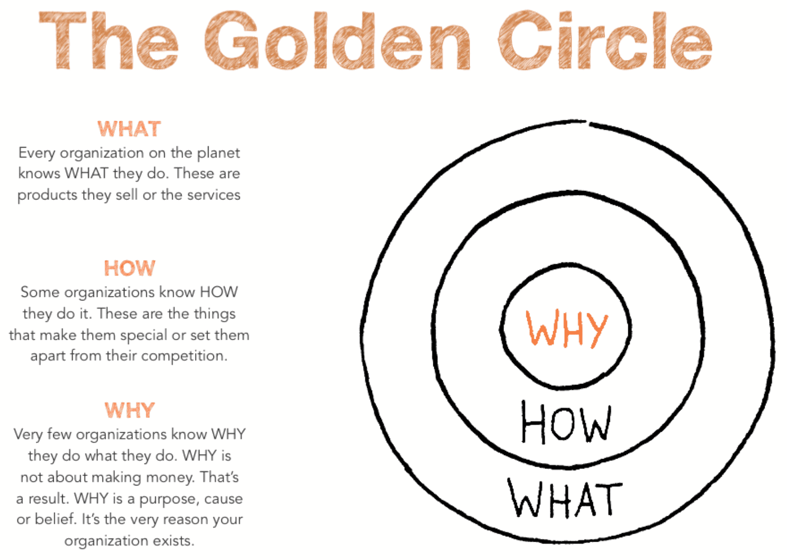 golden circle examples simon sinek