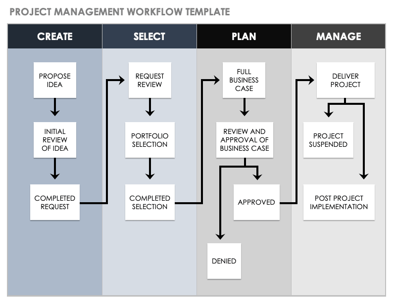 smartsheet project plan example