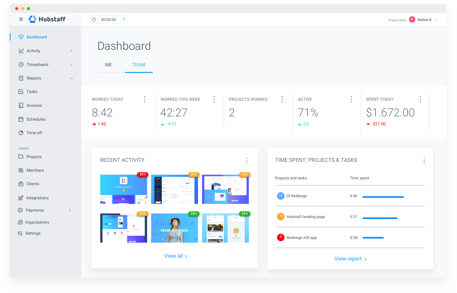 Hubstaff dashboard for productivity time tracking