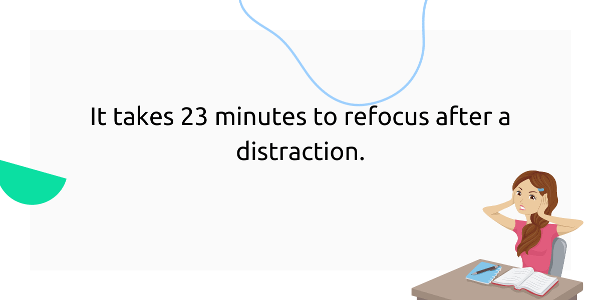 Refocusing takes 23 minutes