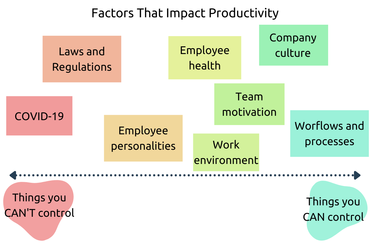 Factors impacting productivity