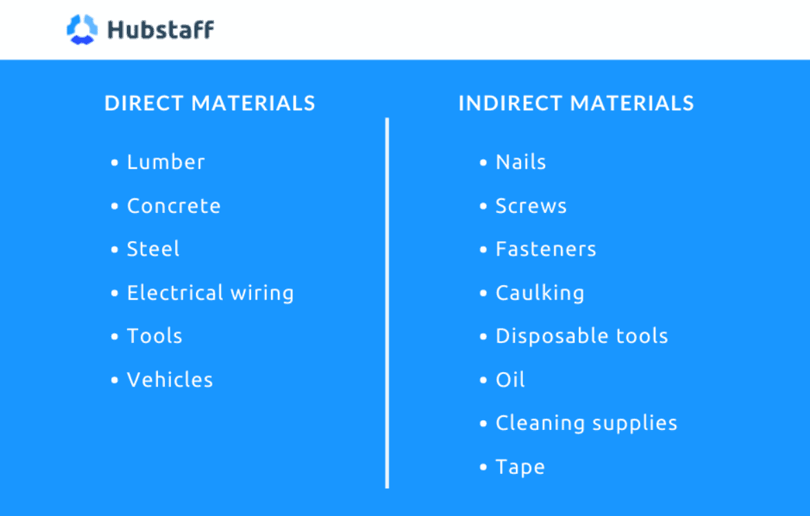 Direct and indirect materials