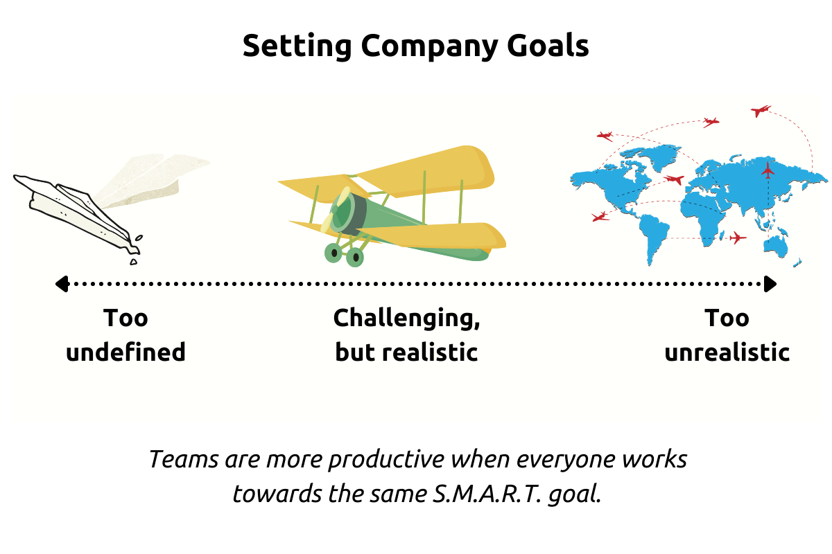 Setting company goals