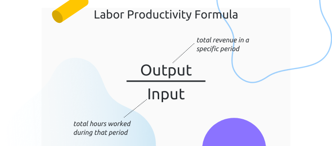 Labor productivity formula