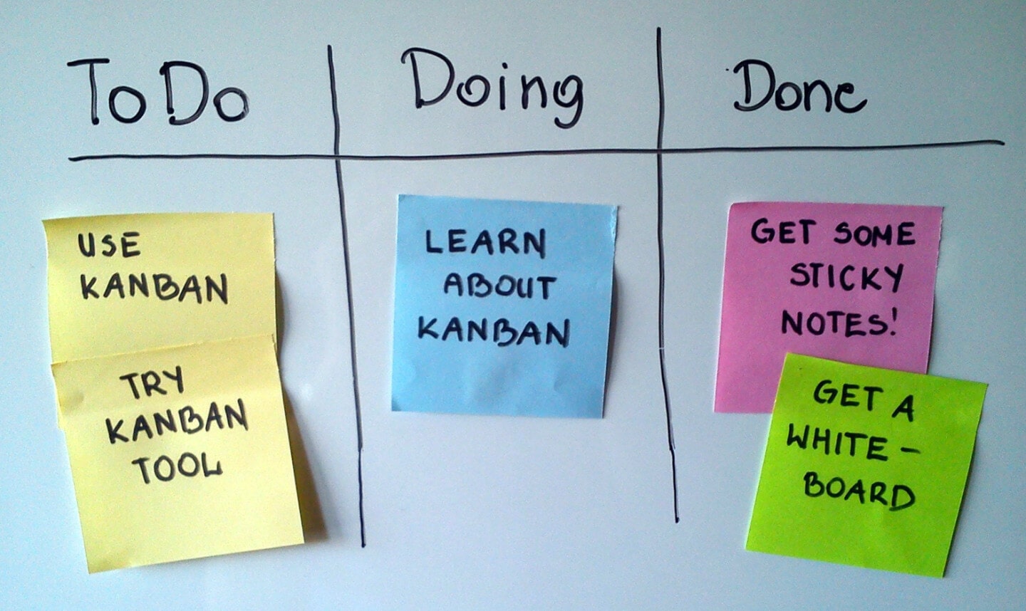 Kanban with sticky notes