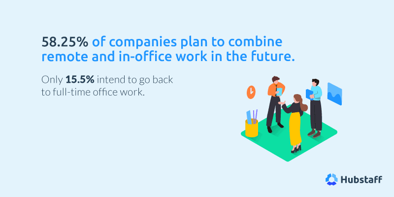 Most companies will continue offering remote work