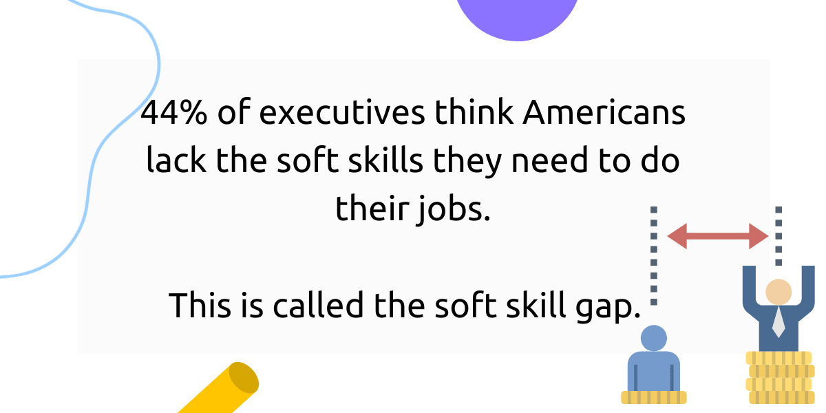 There's a soft skill gap in 44% of American professionals