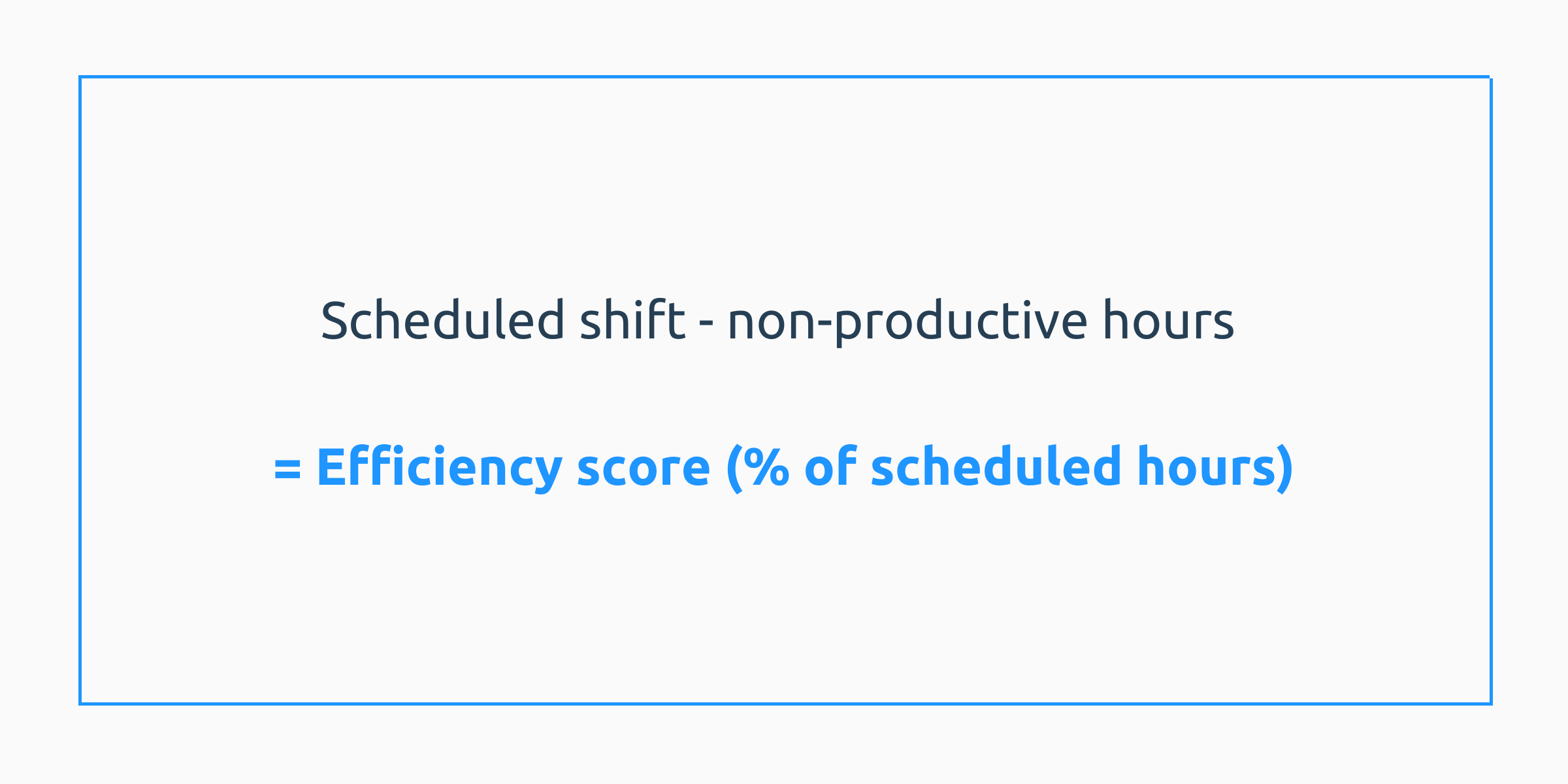 Scheduled shift - non-productive hours = Efficiency score (% of scheduled hours)