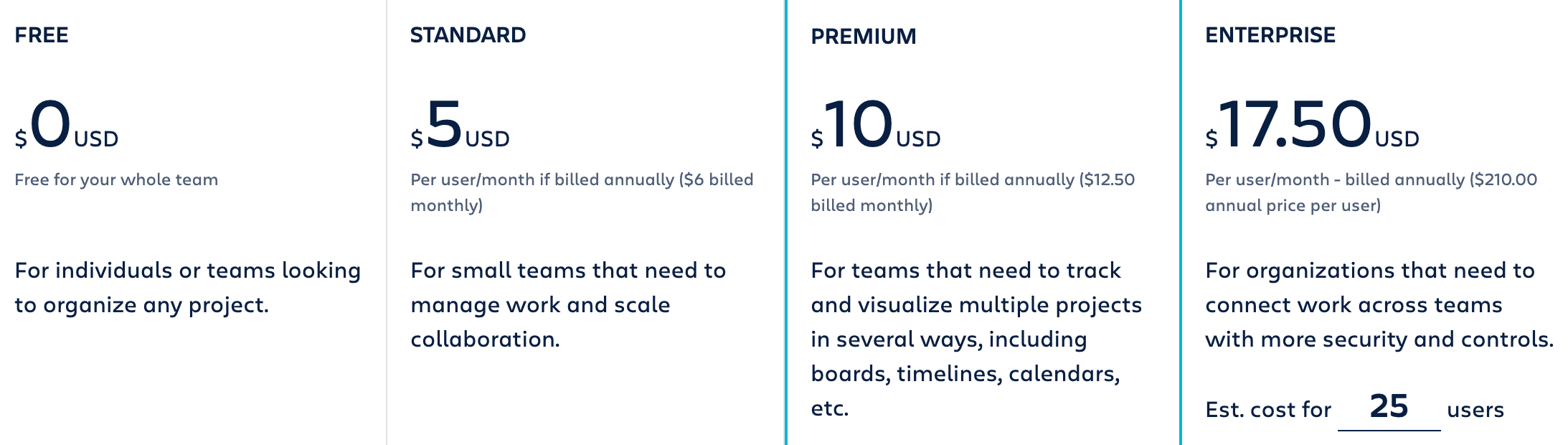 Trello pricing broken down by pricing plans